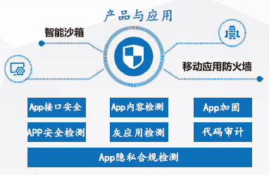 通付盾再獲認可，連續(xù)入圍安全牛《中國網(wǎng)絡安全行業(yè)全景圖》五大安全領(lǐng)域